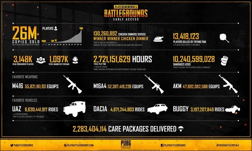 Xbox One 版《PUBG》 來了!9/4 也能吃雞 - 電腦王阿達 Xbox One 版《PUBG》 來了!9/4 也能吃雞 - 電腦王阿達