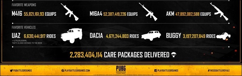 FIX-PUBG_Infographic copy 3 FIX-PUBG_Infographic copy 3
