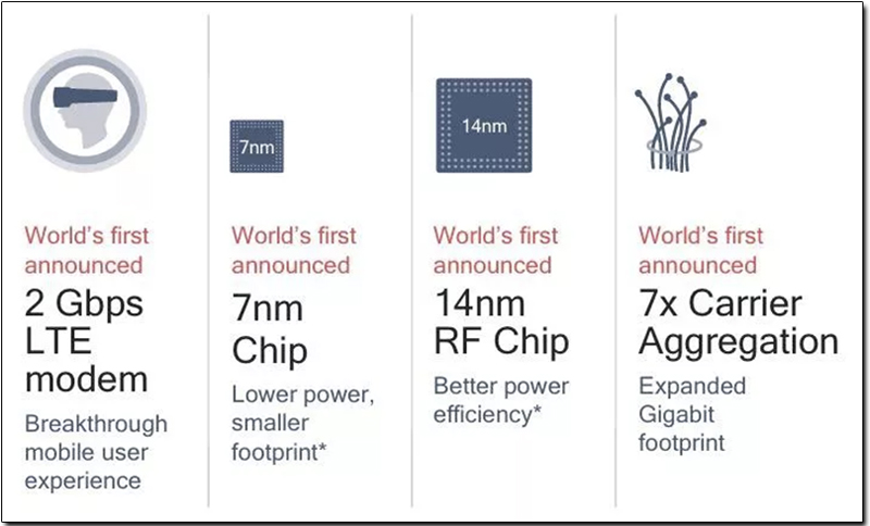 高通發表 Snapdragon X24 modem ,或將成為 4G 時代的最後力作 - 電腦王阿達 高通發表 Snapdragon X24 modem ,或將成為 4G 時代的最後力作 - 電腦王阿達