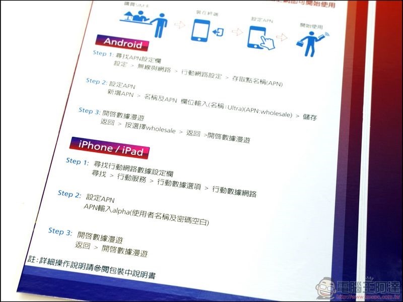 美國 遠遊卡 -07 美國 遠遊卡 -07