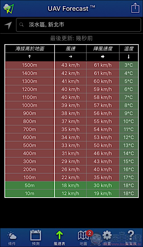 預防「炸機」! UAV forecast app 讓你為空拍做好準備 - 電腦王阿達 預防「炸機」! UAV forecast app 讓你為空拍做好準備 - 電腦王阿達