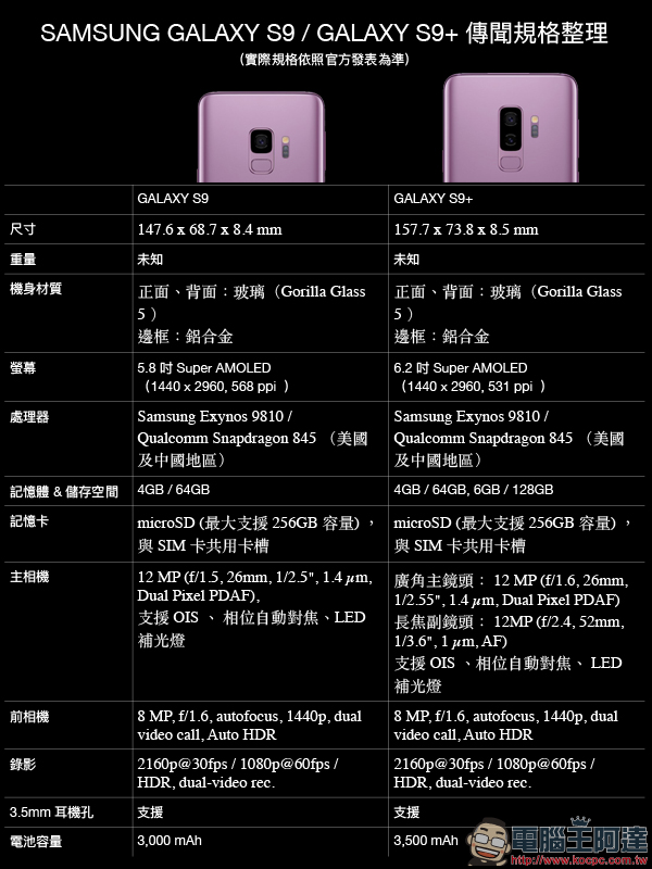 Samsung Bixby 即時鏡頭翻譯功能，傳有望與 Galaxy S9 系列同步推出 - 電腦王阿達