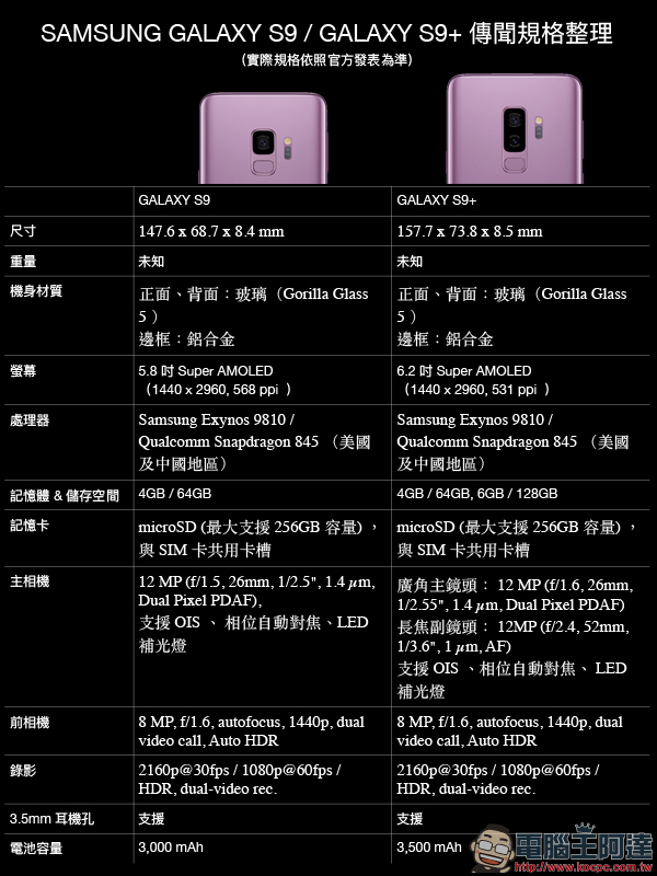 Samsung Bixby 即時鏡頭翻譯功能,傳有望與 Galaxy S9 系列同步推出 - 電腦王阿達 Samsung Bixby 即時鏡頭翻譯功能,傳有望與 Galaxy S9 系列同步推出 - 電腦王阿達