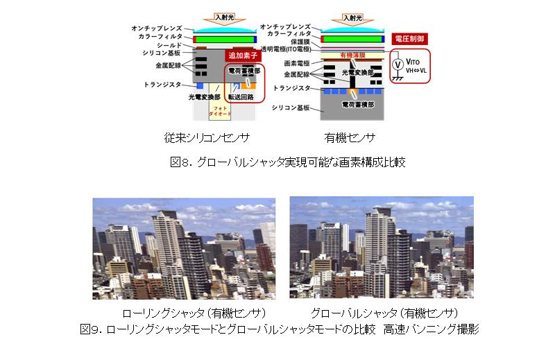 黑科技滿載!Panasonic 發表可錄 8K 60fps HDR 的全域快門 CMOS 感光元件 - 電腦王阿達 黑科技滿載!Panasonic 發表可錄 8K 60fps HDR 的全域快門 CMOS 感光元件 - 電腦王阿達