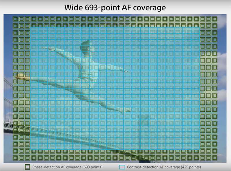 SONY A7 III 登場：加入 4K 錄影的最強續航全幅無反 - 電腦王阿達