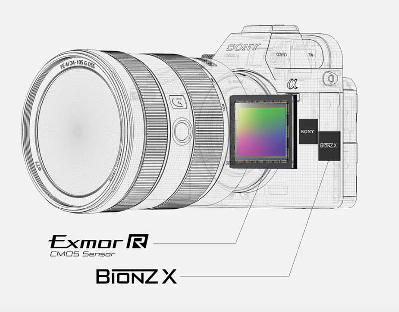SONY A7 III 登場:加入 4K 錄影的最強續航全幅無反 - 電腦王阿達 SONY A7 III 登場:加入 4K 錄影的最強續航全幅無反 - 電腦王阿達