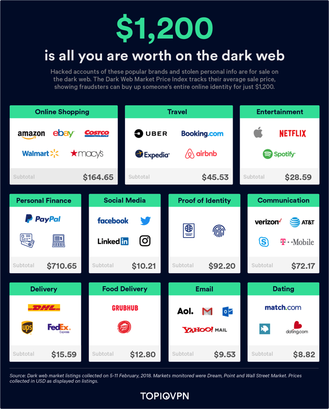 darkweb-summary-graphic-desktop-min.png Darkweb summary graphic desktop min