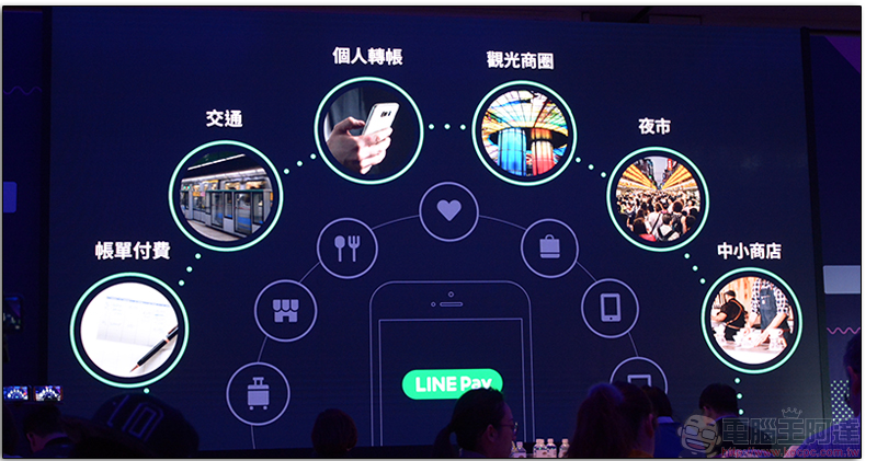 LINE 宣布將擴大在台投資，版圖領域多方位延伸 - 電腦王阿達