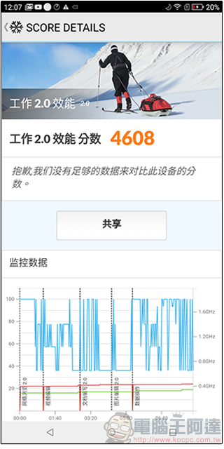 SUGAR S11 開箱評測,前後雙鏡頭廣角又美麗 - 電腦王阿達 SUGAR S11 開箱評測,前後雙鏡頭廣角又美麗 - 電腦王阿達