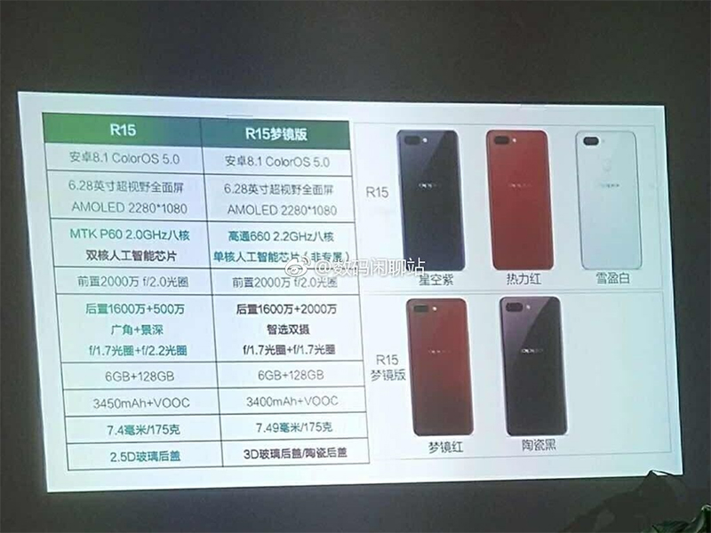 OPPO R15 / R15 夢鏡版 完整洩漏,採用MTK Helio P60 與高通 S660 處理器 - 電腦王阿達 OPPO R15 / R15 夢鏡版 完整洩漏,採用MTK Helio P60 與高通 S660 處理器 - 電腦王阿達
