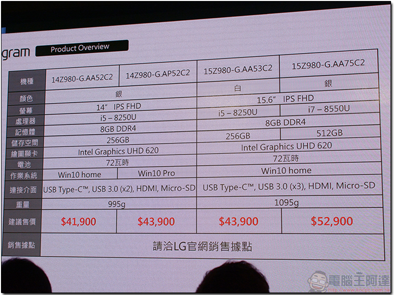 LG gram 輕薄筆電正式登台,重量僅995 公克續航達 21.5 小時 - 電腦王阿達 LG gram 輕薄筆電正式登台,重量僅995 公克續航達 21.5 小時 - 電腦王阿達