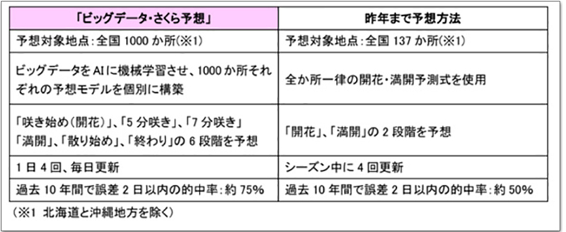 出發前到「 お天気☆JAPAN 」查一查,去日本賞櫻不怕掃興 - 電腦王阿達 出發前到「 お天気☆JAPAN 」查一查,去日本賞櫻不怕掃興 - 電腦王阿達