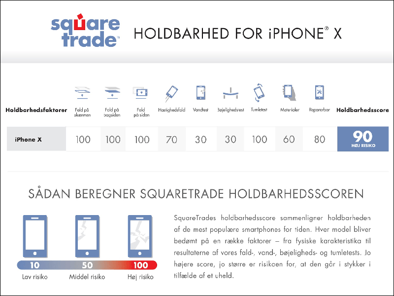 SquareTrade 跌落測試: Samsung Galaxy S9 / S9+ 較前代小有進步,但仍不耐摔 - 電腦王阿達 SquareTrade 跌落測試: Samsung Galaxy S9 / S9+ 較前代小有進步,但仍不耐摔 - 電腦王阿達