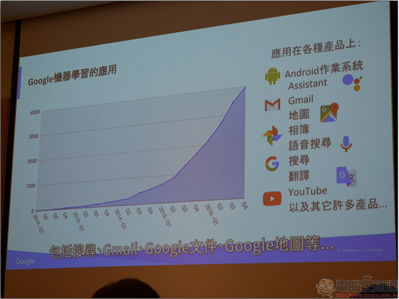 Google 新聞實驗室 運用 AI 和機器學習輔助過濾不當內容 - 電腦王阿達 Google 新聞實驗室 運用 AI 和機器學習輔助過濾不當內容 - 電腦王阿達