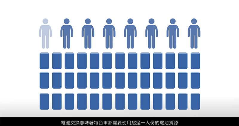 光陽 Ionex 車能網 正式發表,直指電池交換「最不環保」 - 電腦王阿達 光陽 Ionex 車能網 正式發表,直指電池交換「最不環保」 - 電腦王阿達