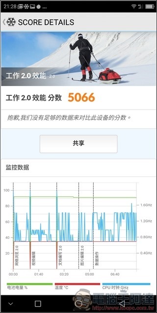 SHARP AQUOS S3 效能測試 - 05 SHARP AQUOS S3 效能測試 - 05