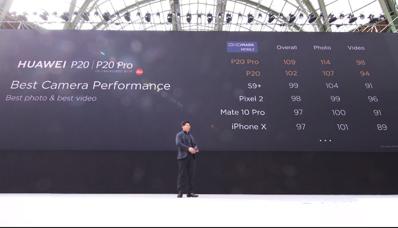 華為 P20 / P20 Pro 正式發表， 三主鏡頭帶來更多攝影創作可能性 - 電腦王阿達