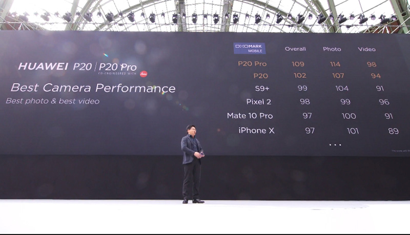 華為 P20 / P20 Pro 正式發表, 三主鏡頭帶來更多攝影創作可能性 - 電腦王阿達 華為 P20 / P20 Pro 正式發表, 三主鏡頭帶來更多攝影創作可能性 - 電腦王阿達