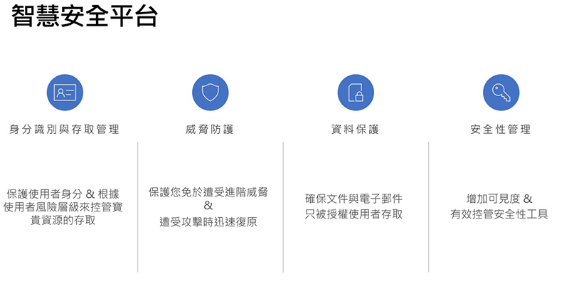 Microsoft 365 旗下服務將導入 AI 應用,提升安全性同時強化團隊合作與創造力 - 電腦王阿達 Microsoft 365 旗下服務將導入 AI 應用,提升安全性同時強化團隊合作與創造力 - 電腦王阿達