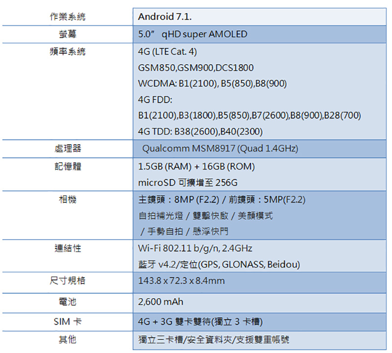 入門新機 Samsung Galaxy J2 Pro 上市，為精省大眾帶來超值新選項 - 電腦王阿達