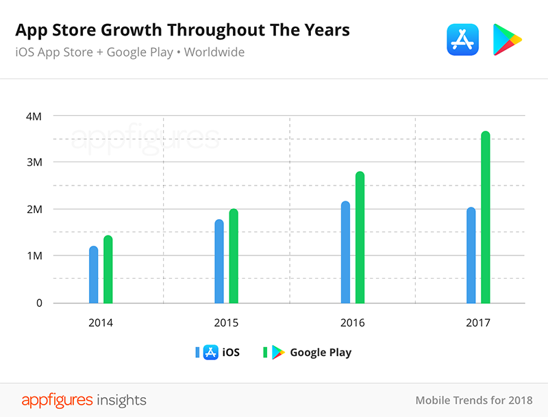 轉眼， App Store 也已經陪了我們十年 - 電腦王阿達
