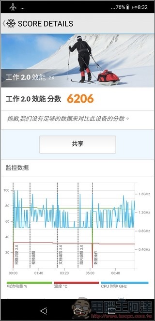 ASUS ZenFone 5 效能測試 - 04 ASUS ZenFone 5 效能測試 - 04