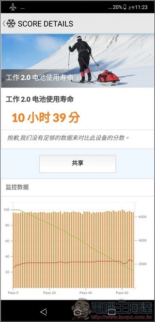 ASUS ZenFone 5 效能測試 - 10 ASUS ZenFone 5 效能測試 - 10