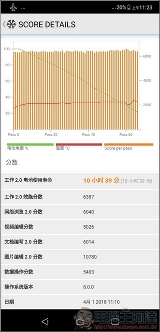 ASUS ZenFone 5 效能測試 - 11 ASUS ZenFone 5 效能測試 - 11