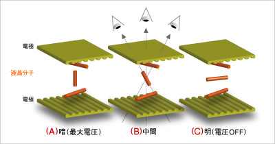 顯示器 小知識 - 什麼是 TN、VA、IPS? - 電腦王阿達 顯示器 小知識 - 什麼是 TN、VA、IPS? - 電腦王阿達