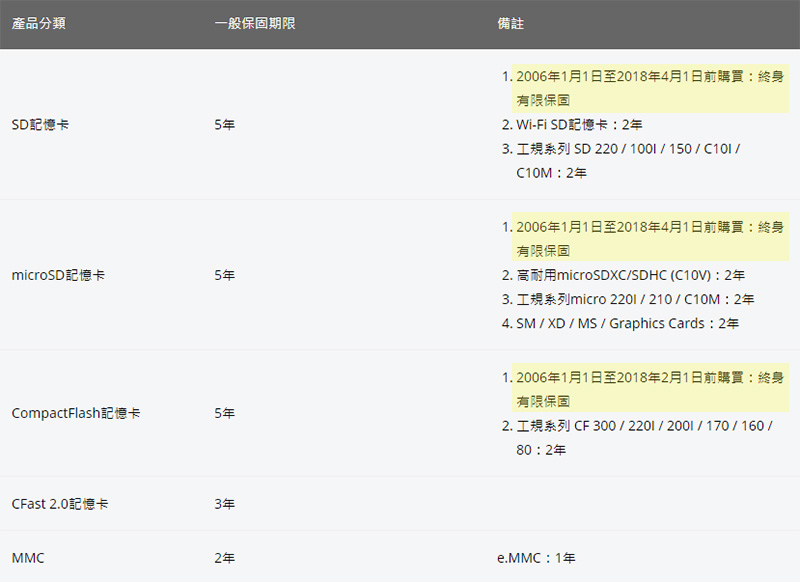 創見 Transcend 記憶卡、蘋果升級方案、OTG 即日起改為保固五年 - 電腦王阿達 創見 Transcend 記憶卡、蘋果升級方案、OTG 即日起改為保固五年 - 電腦王阿達