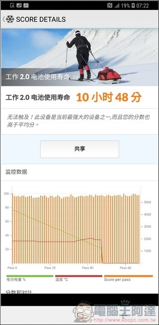 Samsung Galaxy S9 效能測試 -09 Samsung Galaxy S9 效能測試 -09