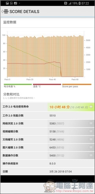 Samsung Galaxy S9 效能測試 -10 Samsung Galaxy S9 效能測試 -10
