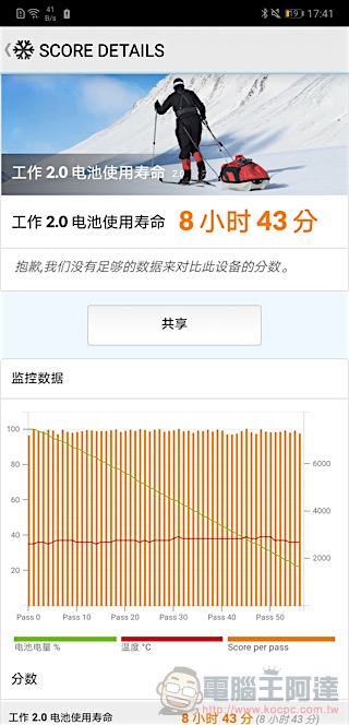HUAWEI P20 Pro 開箱 、評測、評價:勾動攝影魂的美型旗艦 - 電腦王阿達 HUAWEI P20 Pro 開箱 、評測、評價:勾動攝影魂的美型旗艦 - 電腦王阿達