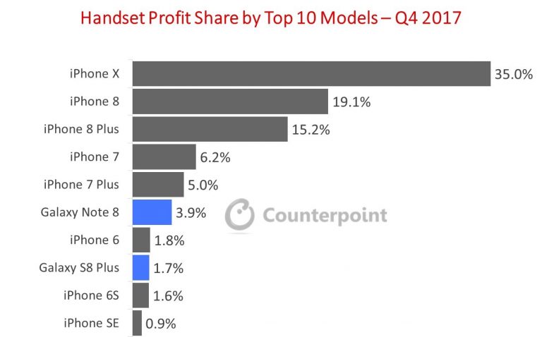Profit-by-Model-2017Q4-768x478.jpg Profit by Model 2017Q4 768x478