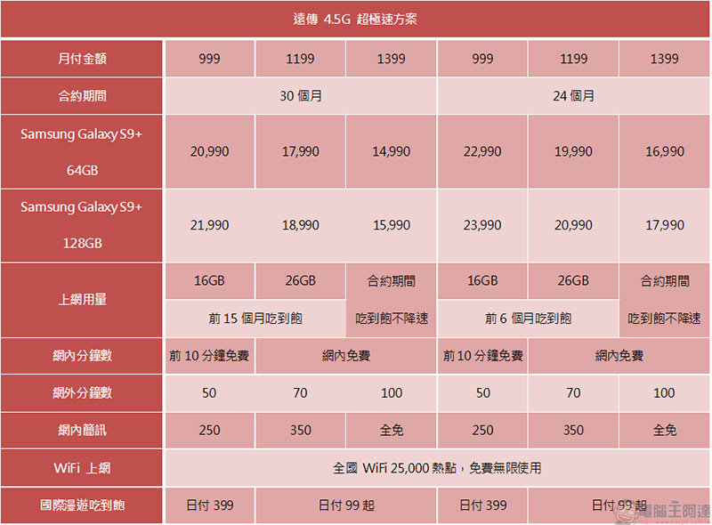 遠傳電信 遠傳電信