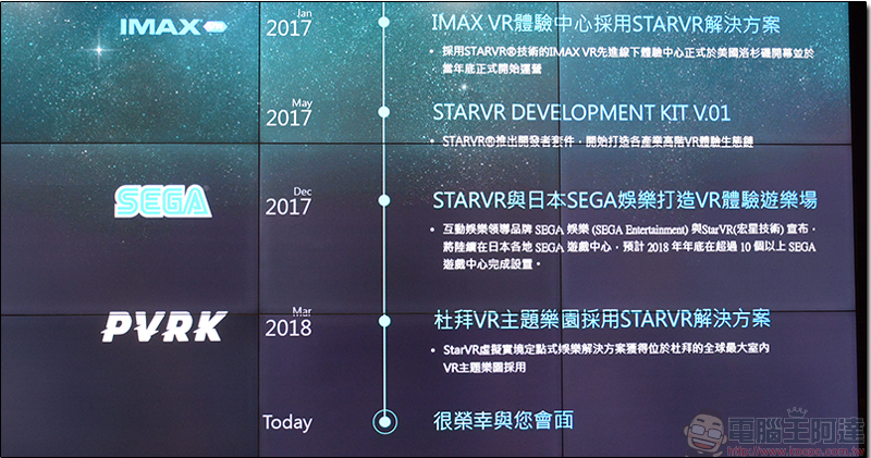 宏星 展示 StarVR 應用技術，打造高階商用解決方案 - 電腦王阿達