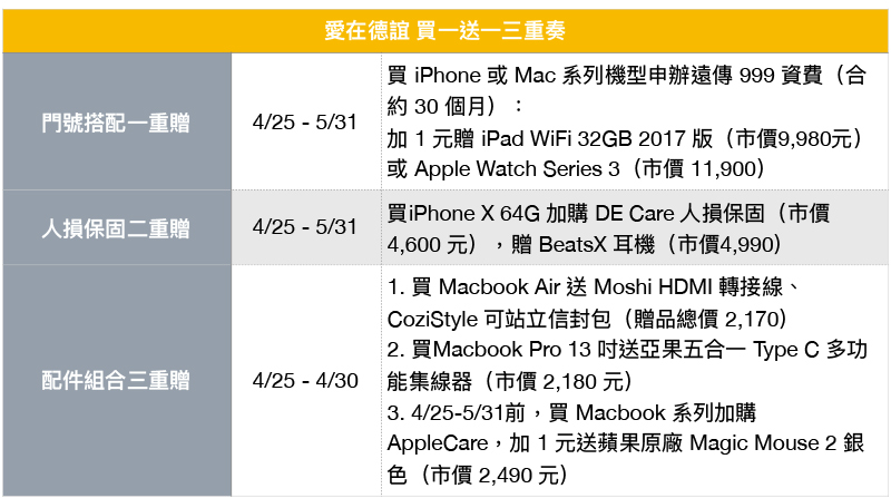 德誼數位 推出母親節「買一送一三重奏」優惠方案,最高現省一萬六 - 電腦王阿達 德誼數位 推出母親節「買一送一三重奏」優惠方案,最高現省一萬六 - 電腦王阿達