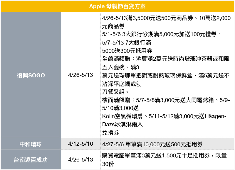 德誼數位 推出母親節「買一送一三重奏」優惠方案,最高現省一萬六 - 電腦王阿達 德誼數位 推出母親節「買一送一三重奏」優惠方案,最高現省一萬六 - 電腦王阿達