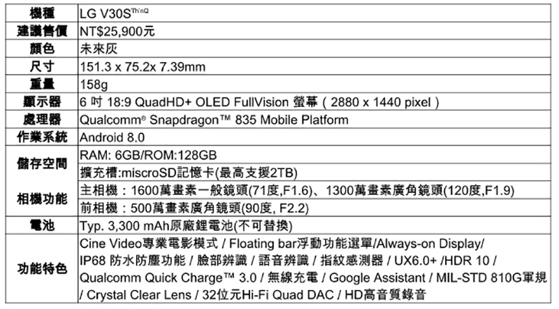 LG V30S ThinQ 正式在台上市,鏡頭導入 AI 重新進化 - 電腦王阿達 LG V30S ThinQ 正式在台上市,鏡頭導入 AI 重新進化 - 電腦王阿達