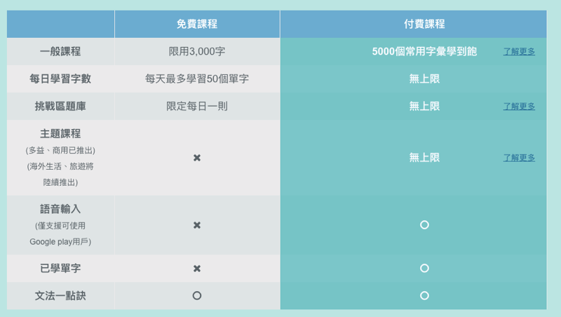 螢幕快照 2018-05-01 下午7.46.20.png 螢幕快照 2018 05 01 下午7 46 20