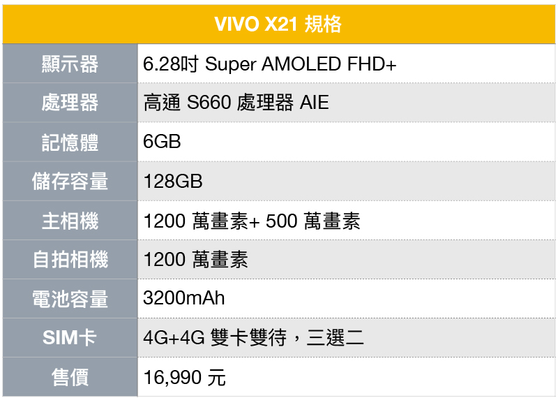 首款螢幕下指紋辨識手機 vivo X21 發表 ,5/4 正式開賣 - 電腦王阿達 首款螢幕下指紋辨識手機 vivo X21 發表 ,5/4 正式開賣 - 電腦王阿達