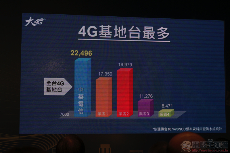 戴資穎、吳念真 聯手擔任中華電信大4G年度代言人! - 電腦王阿達 戴資穎、吳念真 聯手擔任中華電信大4G年度代言人! - 電腦王阿達