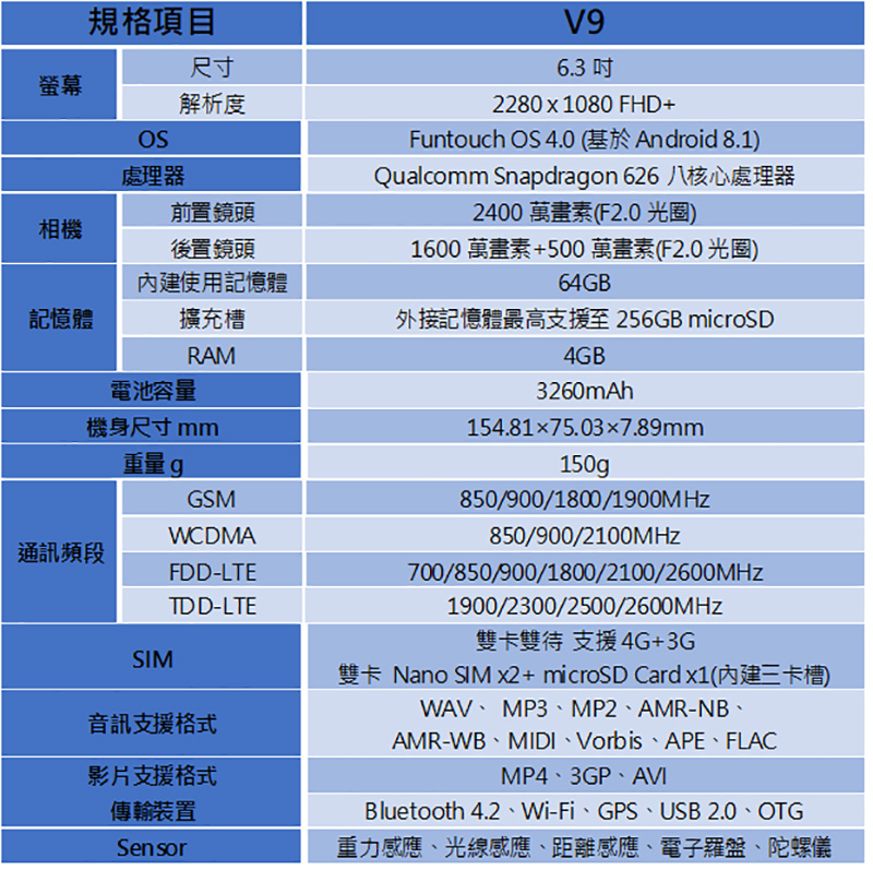 vivo V9 台灣大哥大獨賣，6.3 吋全螢幕僅售 9,990 元 - 電腦王阿達