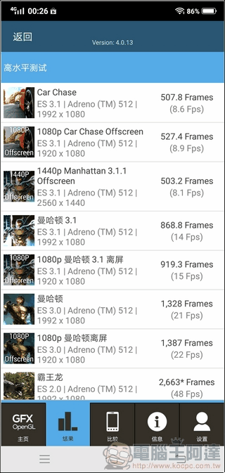 vivo X21 效能測試 - 04 vivo X21 效能測試 - 04