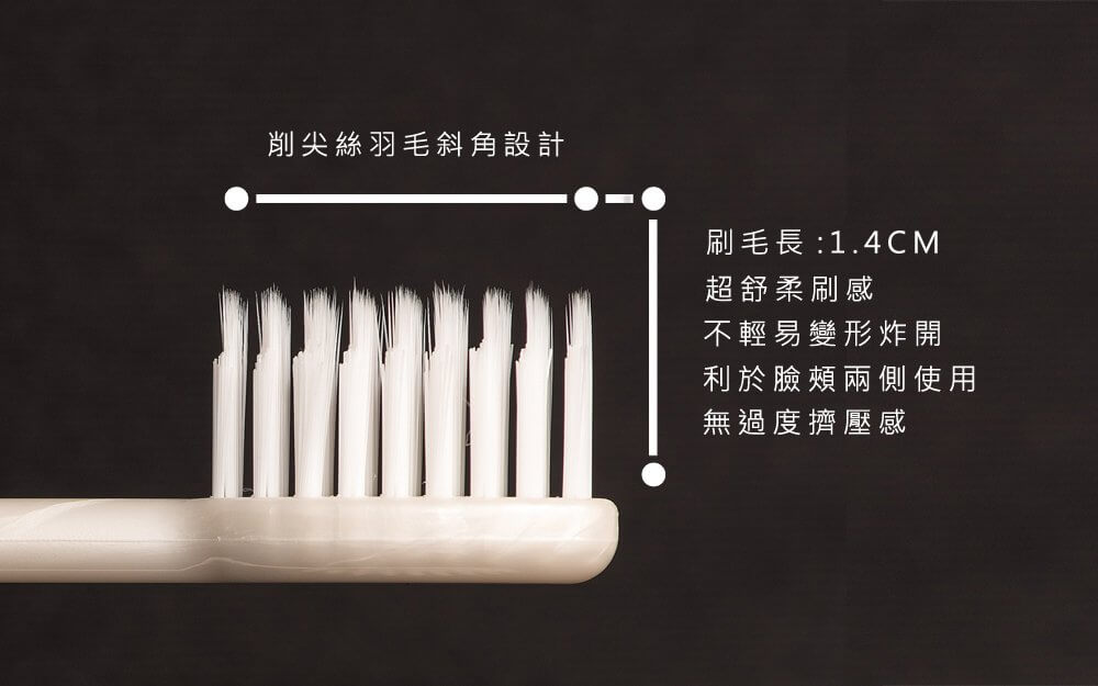 【募資】雙減塑概念的環保牙刷，解決台灣每年1億支牙刷廢棄物 - 電腦王阿達