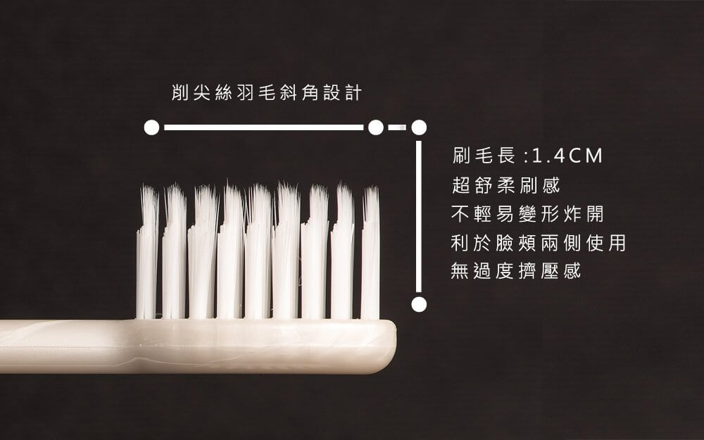 【募資】雙減塑概念的環保牙刷,解決台灣每年1億支牙刷廢棄物 - 電腦王阿達 【募資】雙減塑概念的環保牙刷,解決台灣每年1億支牙刷廢棄物 - 電腦王阿達
