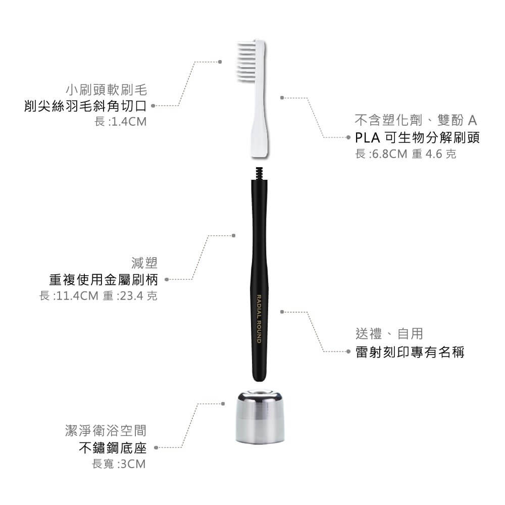 【募資】雙減塑概念的環保牙刷,解決台灣每年1億支牙刷廢棄物 - 電腦王阿達 【募資】雙減塑概念的環保牙刷,解決台灣每年1億支牙刷廢棄物 - 電腦王阿達
