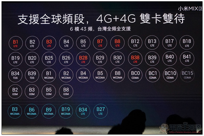 AI 雙攝搭載的 紅米 Note 5 與小米 MIX 2S 在台推出(上市資訊) - 電腦王阿達 AI 雙攝搭載的 紅米 Note 5 與小米 MIX 2S 在台推出(上市資訊) - 電腦王阿達
