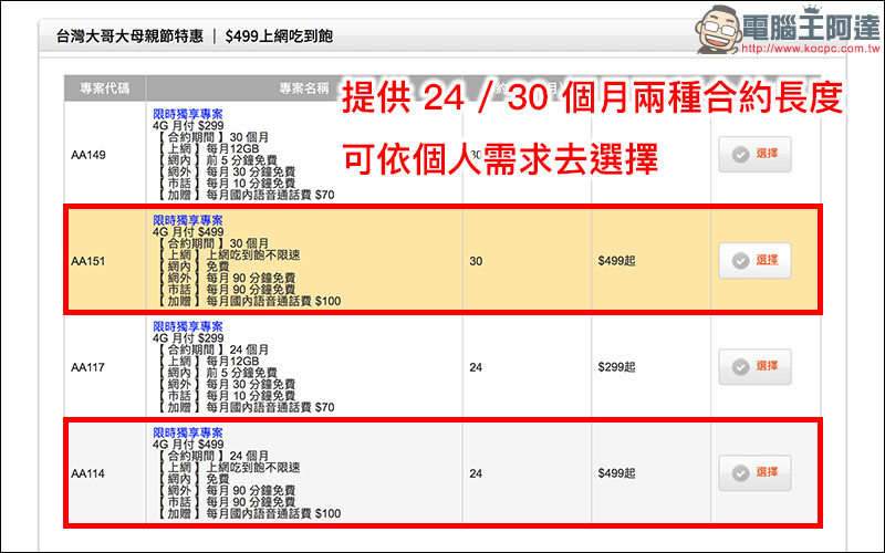 台灣大哥大 線上申辦 499 4G 上網吃到飽手把手教學, 5 分鐘完成申請! - 電腦王阿達 台灣大哥大 線上申辦 499 4G 上網吃到飽手把手教學, 5 分鐘完成申請! - 電腦王阿達