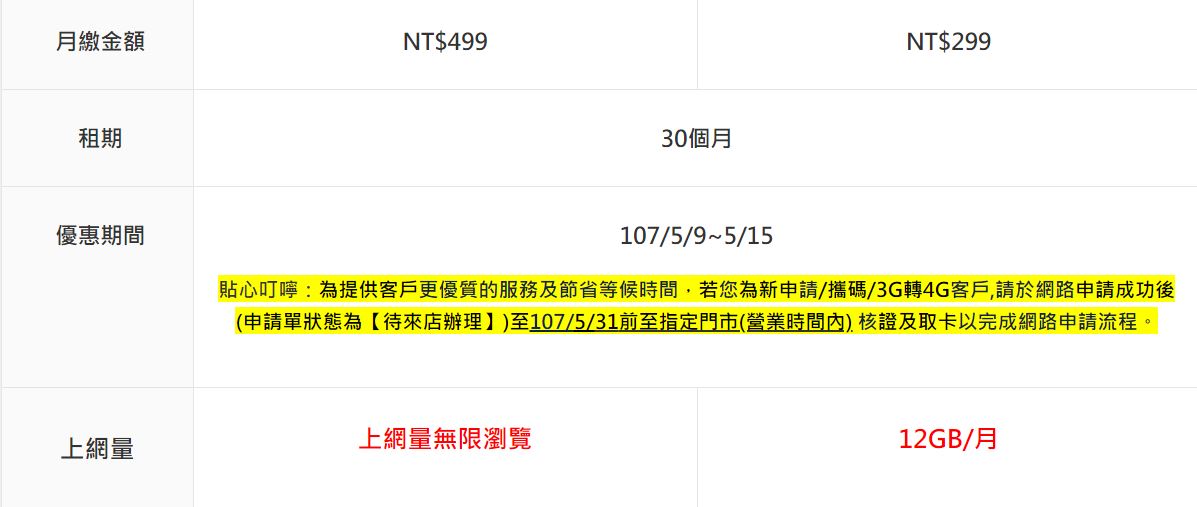 中華電信 母親節 499 方案，續約網路申辦免等一個天荒地老 - 電腦王阿達
